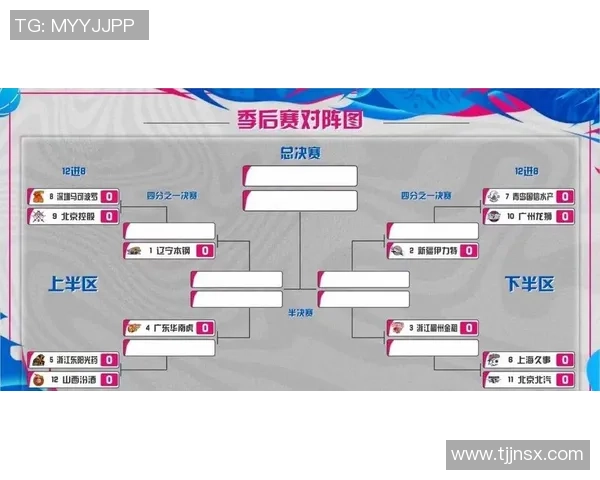 CBA最新动态各队阵容调整与教练点评揭示新赛季竞争格局 CBA最新动态各队阵容调整与教练点评揭示新赛季竞争格局